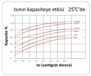 isi